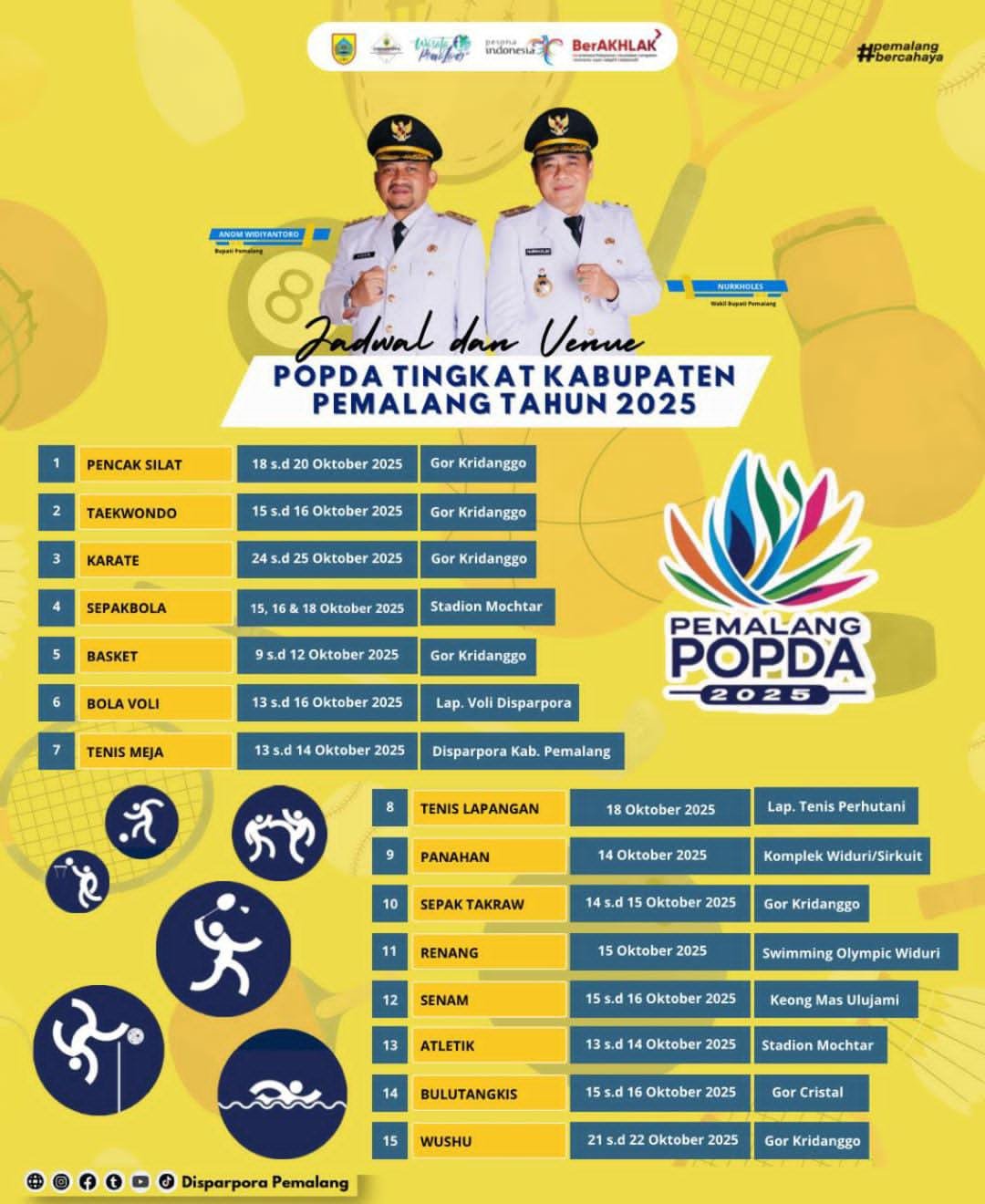 Lomba Cabang Olah Raga Atletik Popda Tingkat Kabupaten Pemalang Tahun 2025